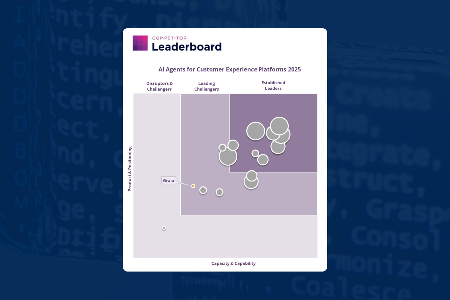 juniper-graia-leaderboard